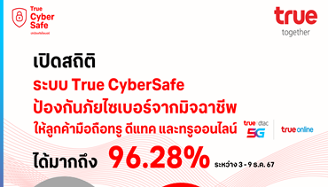 เปิดสถิติระบบป้องกันภัยไซเบอร์  “True CyberSafe “เปิดตัว 7 วัน