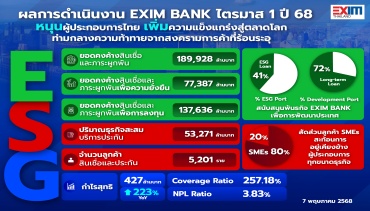 EXIM แถลงผลดำเนินงานไตรมาส 1 หนุนผู้ประกอบการเพิ่มความแกร่ง