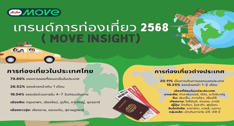 MOVE เสริมความแข็งแกร่งในไทย ตอกย้ำพันธกิจการเดินทางราคาคุ้มค่าทั่วอาเซียน